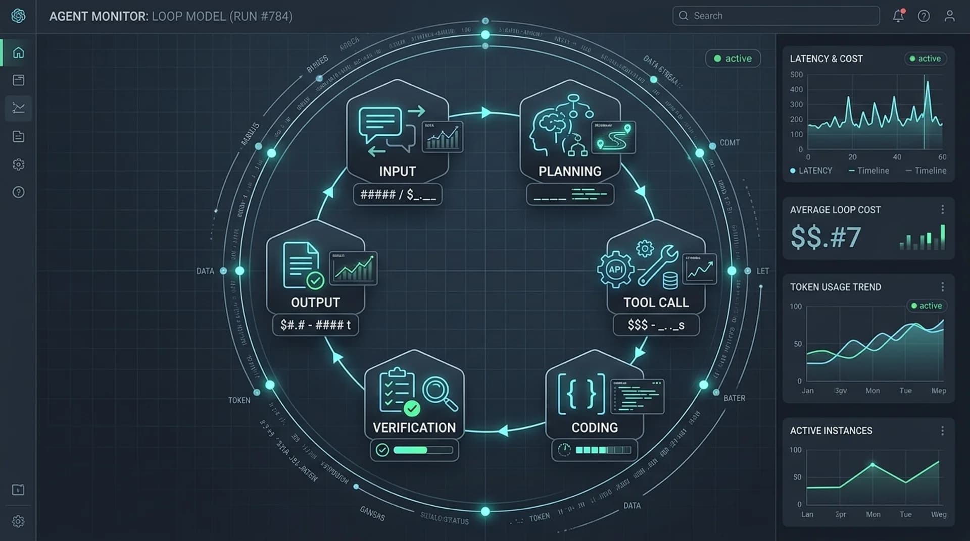 Agentic workflows