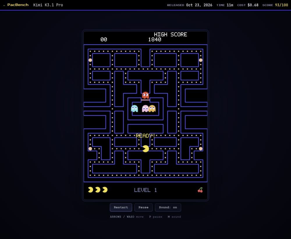 PacBench game screen with the Kimi K3.1 Pro model label and a generated Pac-Man maze