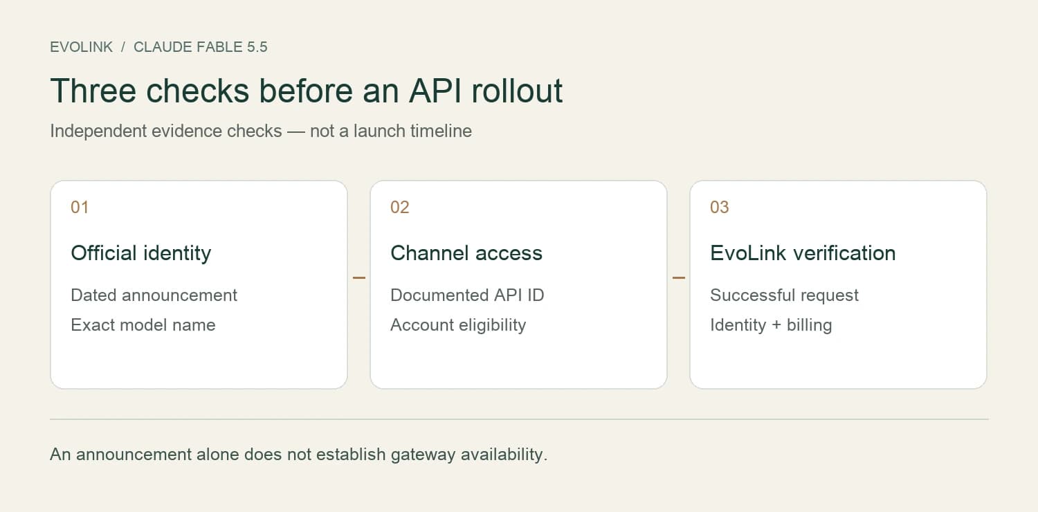 Three independent checks: official identity, channel access and EvoLink route verification