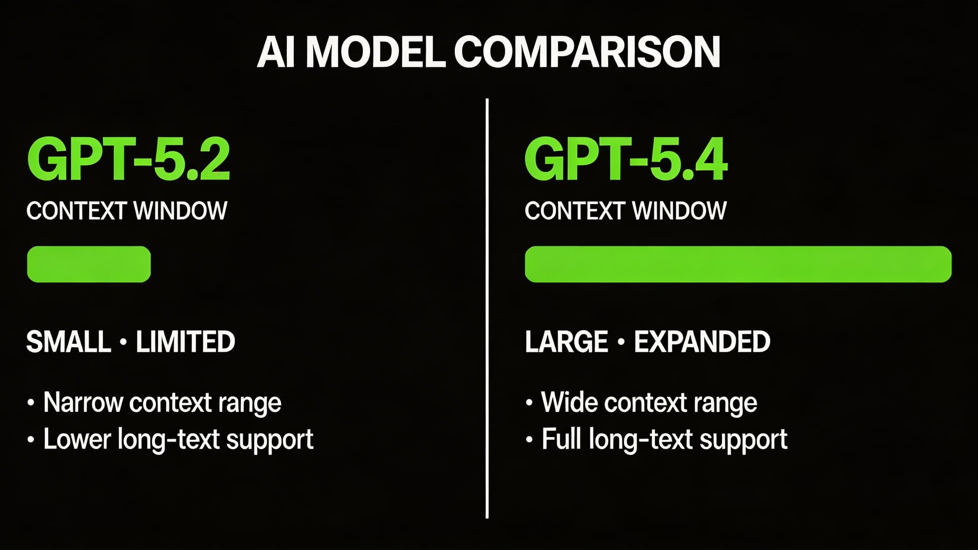 GPT-5.2 API Guide: Setup, Pricing & When to Choose It Over GPT-5.4 (2026)